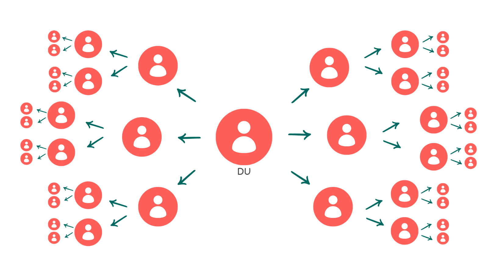 referprogramm